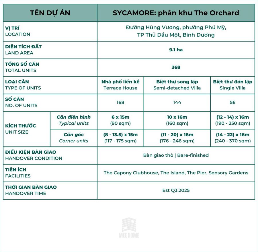 Dự án Sycamore - The Orchard 5 Sycamore - The Orchard